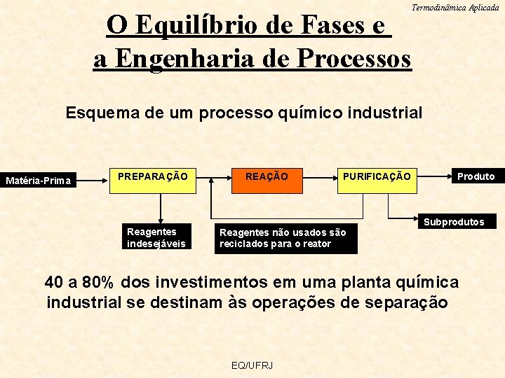 Termodinâmica Aplicada O Equilíbrio de Fases e a Engenharia de Processos Esquema de um