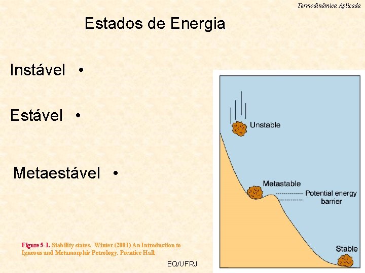 Termodinâmica Aplicada Estados de Energia Instável • Estável • Metaestável • Figure 5 -1.