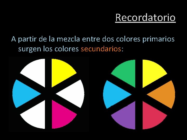 Recordatorio A partir de la mezcla entre dos colores primarios surgen los colores secundarios: