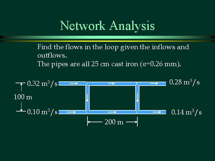 Network Analysis Find the flows in the loop given the inflows and outflows. The