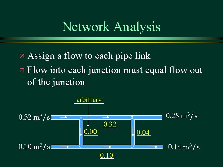 Network Analysis Assign a flow to each pipe link ä Flow into each junction