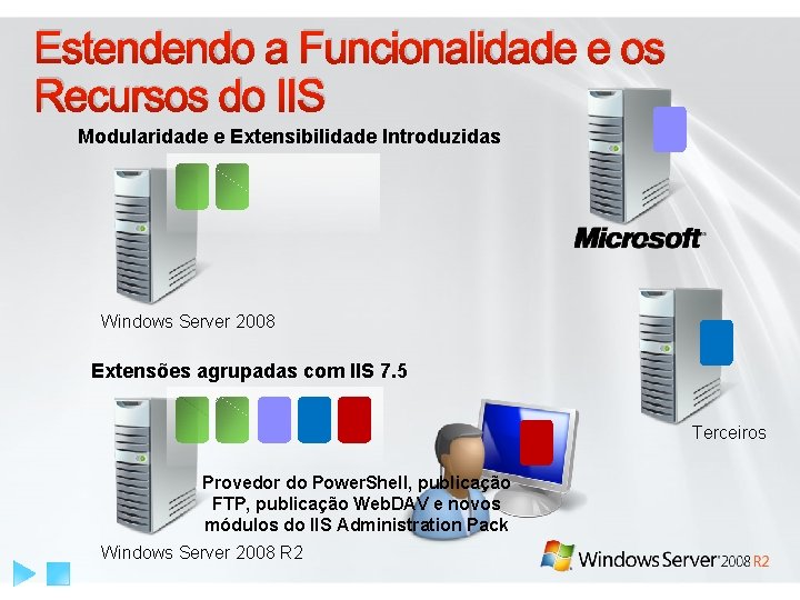 Estendendo a Funcionalidade e os Recursos do IIS Modularidade e Extensibilidade Introduzidas Windows Server
