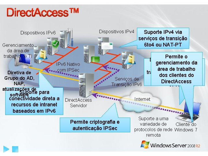 Direct. Access™ Dispositivos IPv 4 Dispositivos IPv 6 Gerenciamento da área de trabalho de