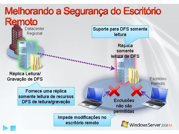 Melhorando a Segurança do Escritório Remoto Datacenter Regional Suporte para DFS somente leitura Réplica