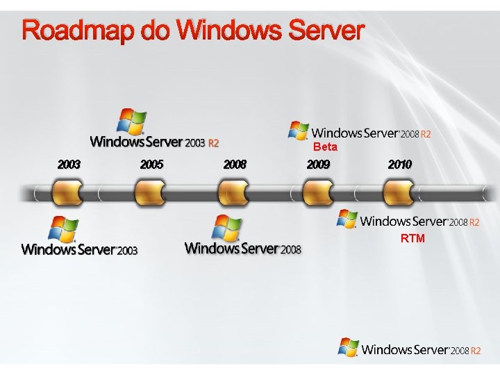 Roadmap do Windows Server Beta 2003 2005 2008 2009 2010 RTM 