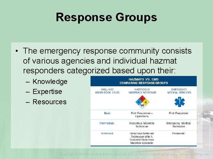 Response Groups • The emergency response community consists of various agencies and individual hazmat