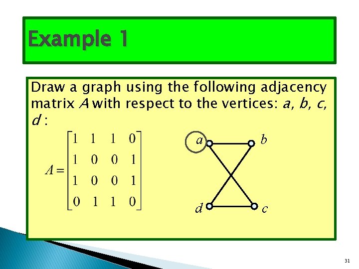 Example 1 Draw a graph using the following adjacency matrix A with respect to
