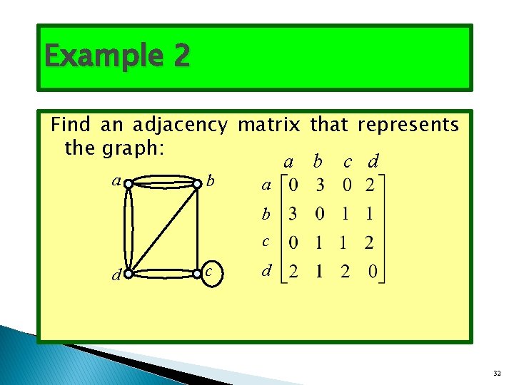 Example 2 Find an adjacency matrix that represents the graph: a b c d