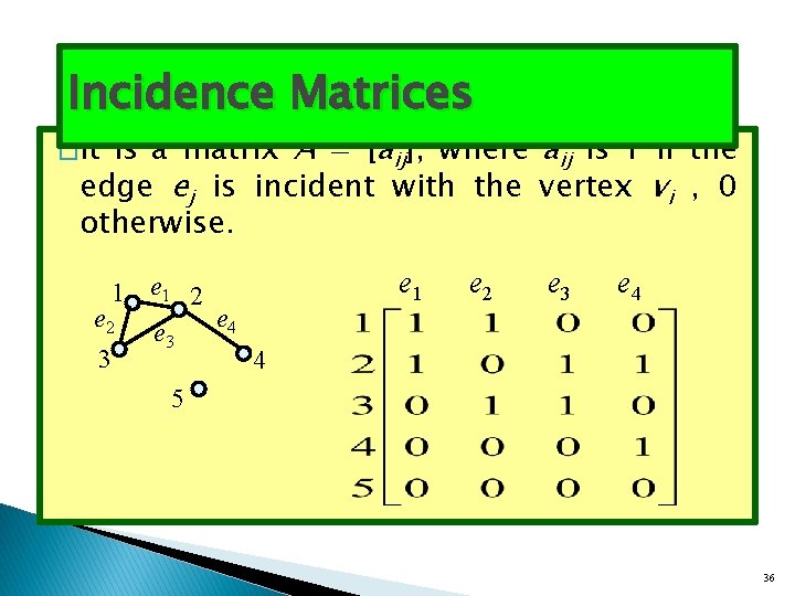 Incidence Matrices is a matrix A = [aij], where aij is 1 if the