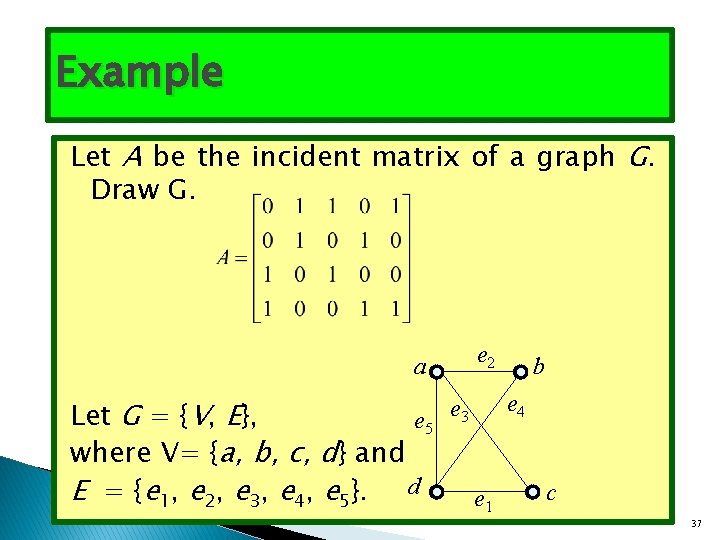 Example Let A be the incident matrix of a graph G. Draw G. e