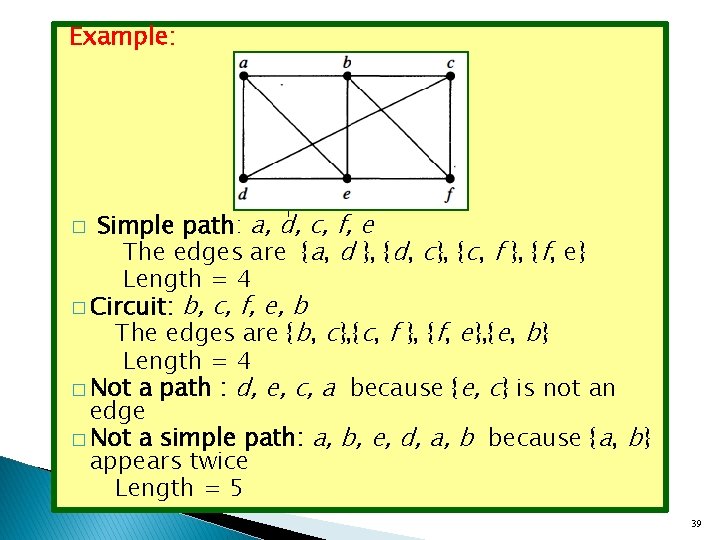 Example: Simple path: a, d, c, f, e The edges are {a, d },