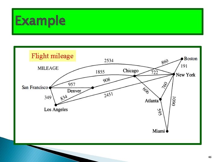 Example Flight mileage 46 