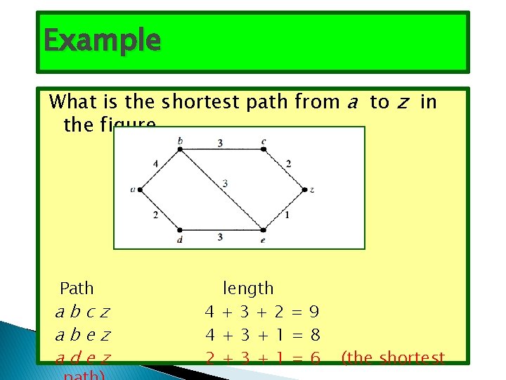 Example What is the shortest path from a to z in the figure Path