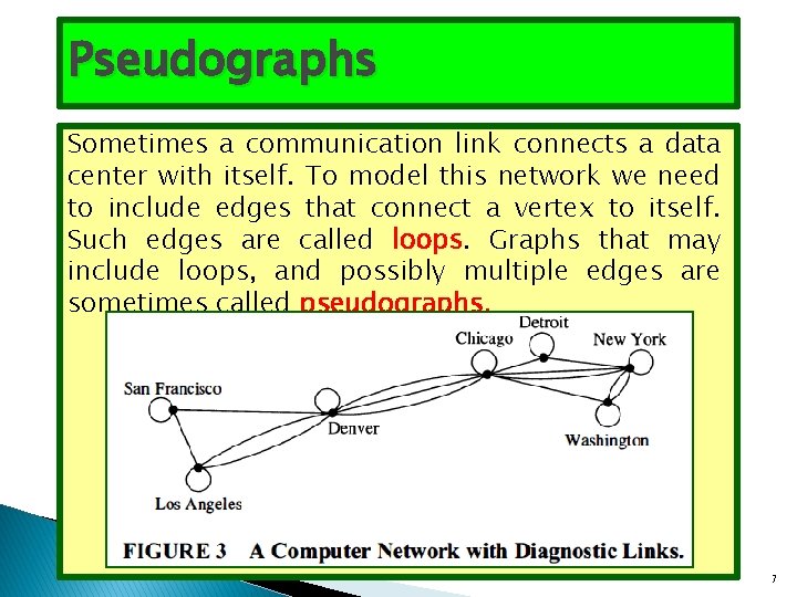 Pseudographs Sometimes a communication link connects a data center with itself. To model this