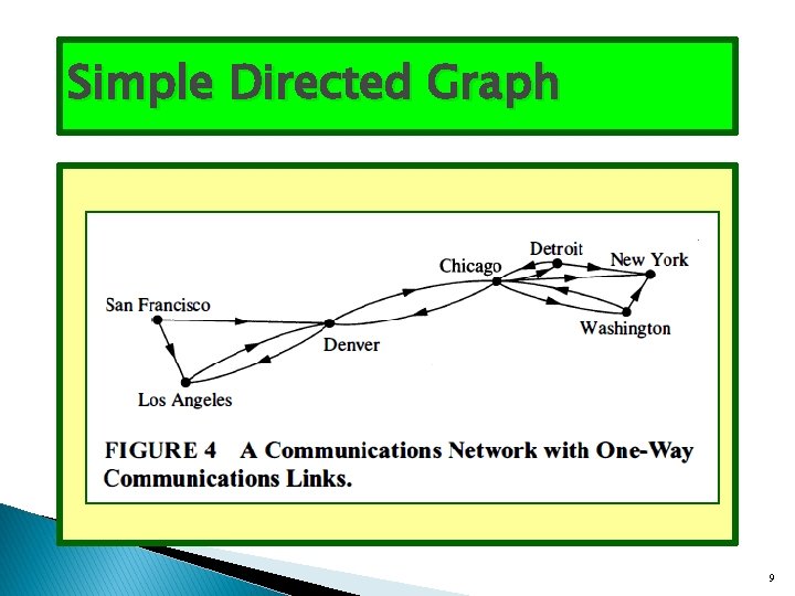 Simple Directed Graph 9 