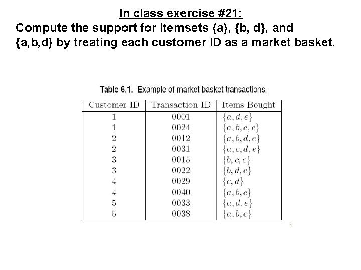 In class exercise #21: Compute the support for itemsets {a}, {b, d}, and {a,