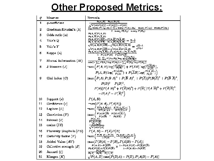 Other Proposed Metrics: 