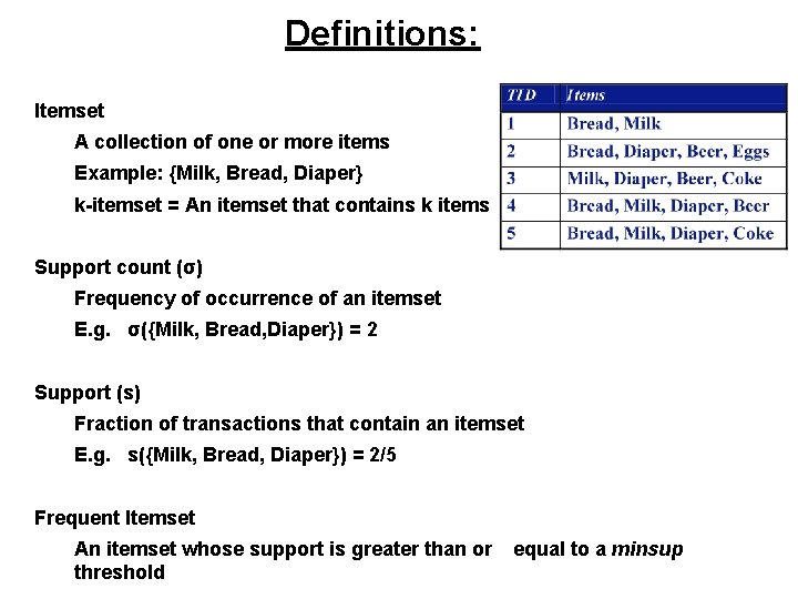 Definitions: Itemset A collection of one or more items Example: {Milk, Bread, Diaper} k-itemset