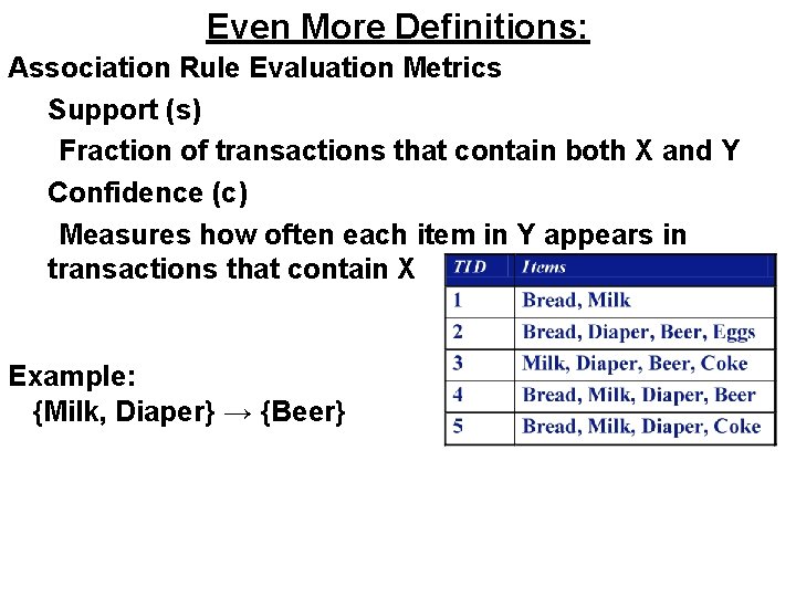 Even More Definitions: Association Rule Evaluation Metrics Support (s) Fraction of transactions that contain