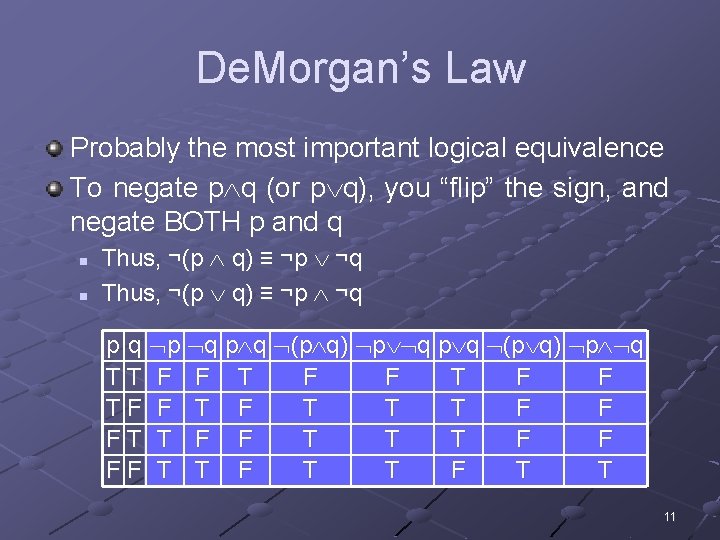 De. Morgan’s Law Probably the most important logical equivalence To negate p q (or