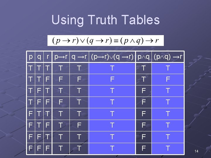 Using Truth Tables p q r p→r q →r (p→r) (q →r) p q