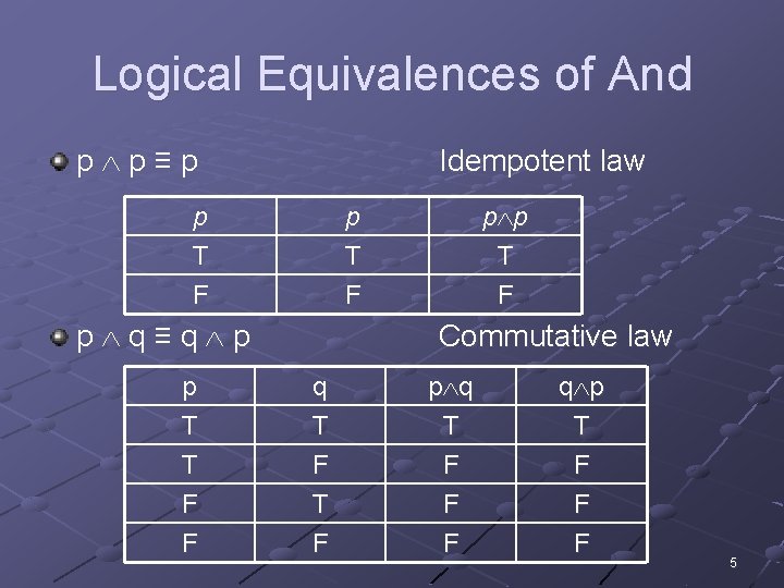 Logical Equivalences of And p p≡p Idempotent law p T F p q≡q p