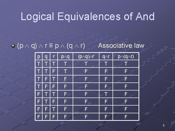 Logical Equivalences of And (p q) r ≡ p (q r) Associative law p