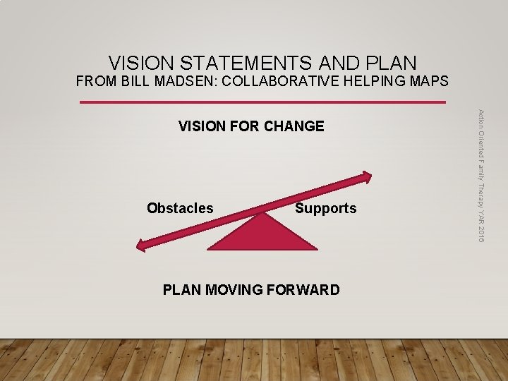 VISION STATEMENTS AND PLAN FROM BILL MADSEN: COLLABORATIVE HELPING MAPS Obstacles Supports PLAN MOVING