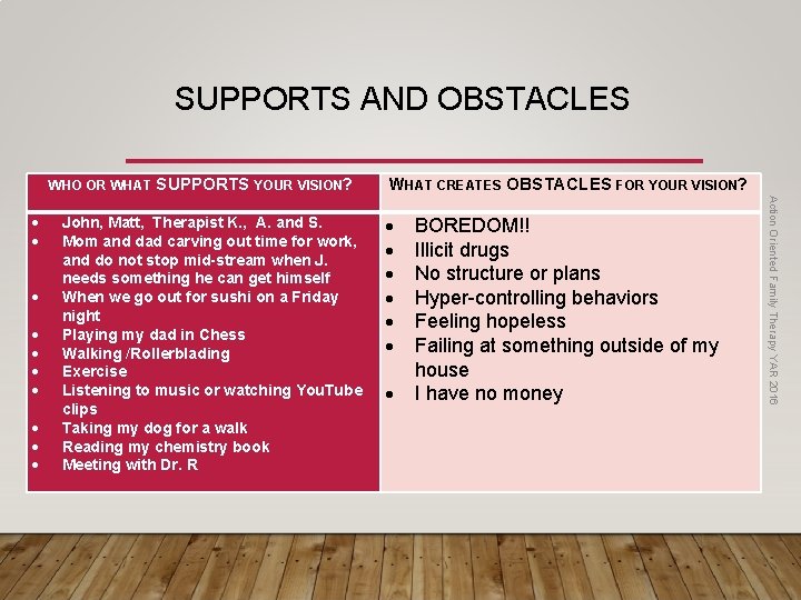 SUPPORTS AND OBSTACLES WHO OR WHAT SUPPORTS YOUR VISION? John, Matt, Therapist K. ,