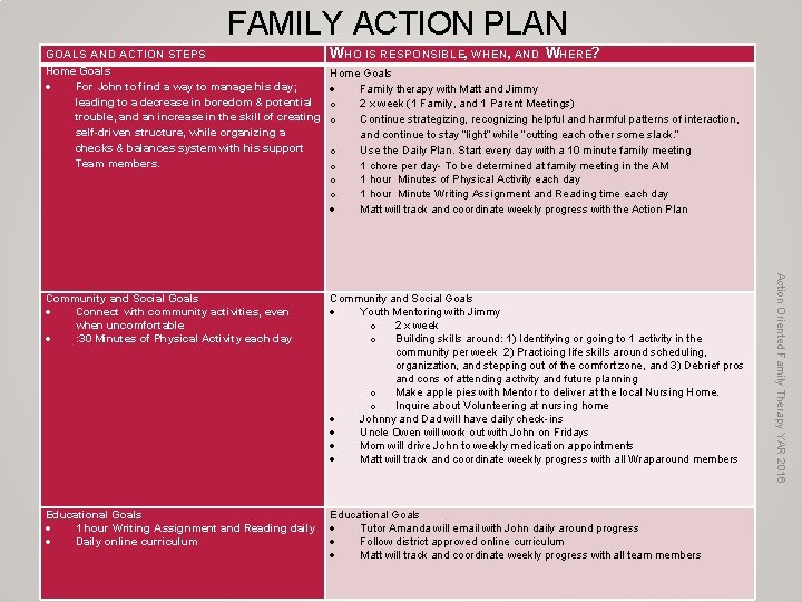 FAMILY ACTION PLAN GOALS AND ACTION STEPS Home Goals For John to find a