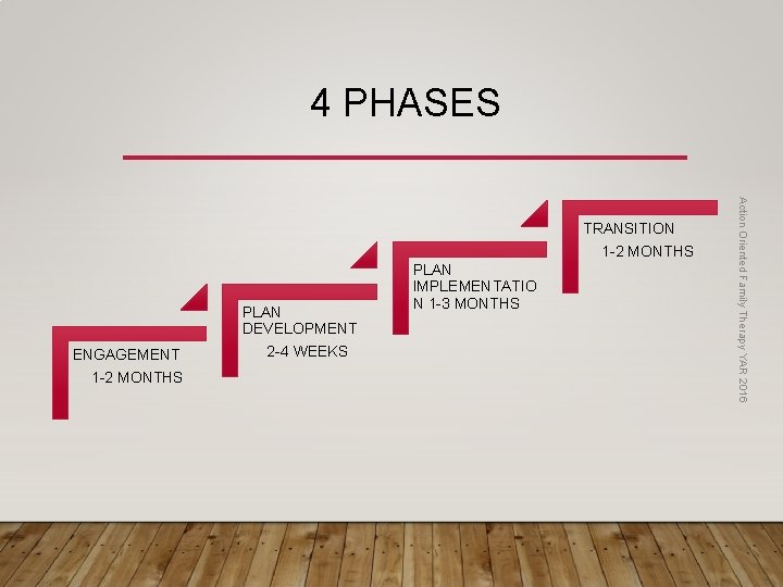 4 PHASES 1 -2 MONTHS ENGAGEMENT 1 -2 MONTHS PLAN DEVELOPMENT 2 -4 WEEKS