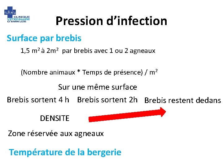 Pression d’infection Surface par brebis 1, 5 m 2 à 2 m 2 par