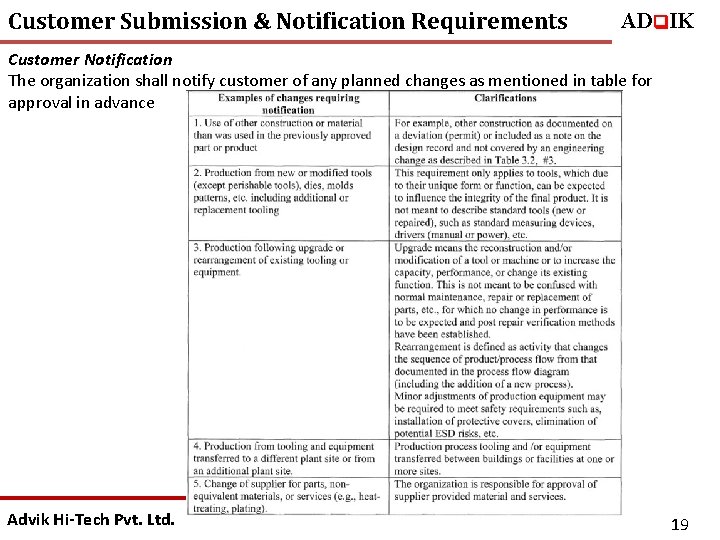 Customer Submission & Notification Requirements ADq. IK Customer Notification The organization shall notify customer