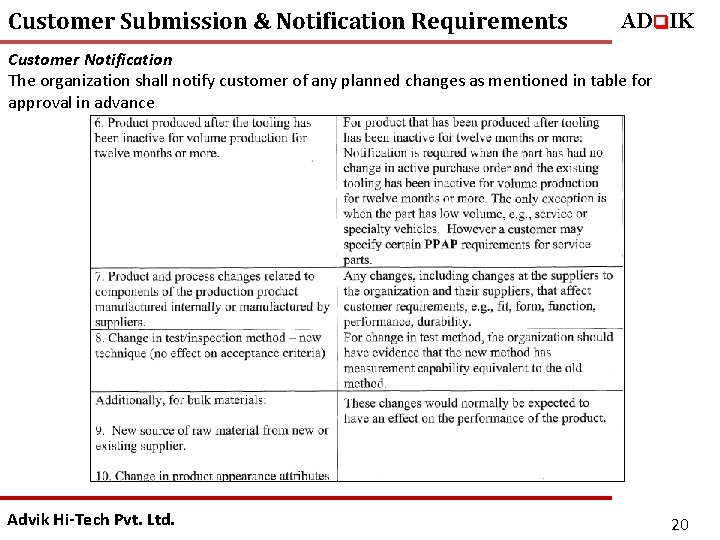 Customer Submission & Notification Requirements ADq. IK Customer Notification The organization shall notify customer