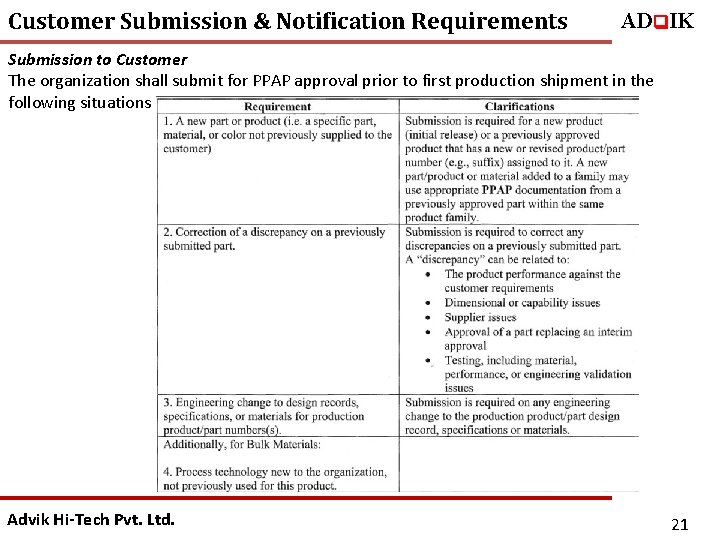 Customer Submission & Notification Requirements ADq. IK Submission to Customer The organization shall submit