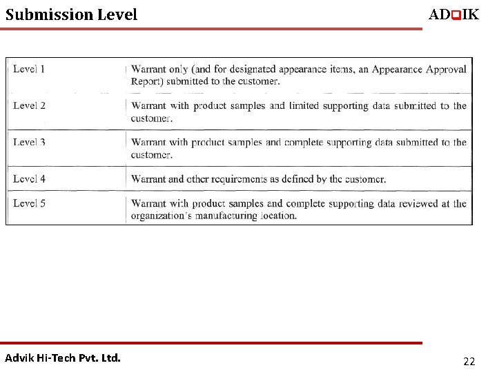 Submission Level Advik Hi-Tech Pvt. Ltd. ADq. IK 22 