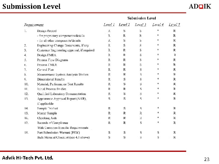 Submission Level Advik Hi-Tech Pvt. Ltd. ADq. IK 23 