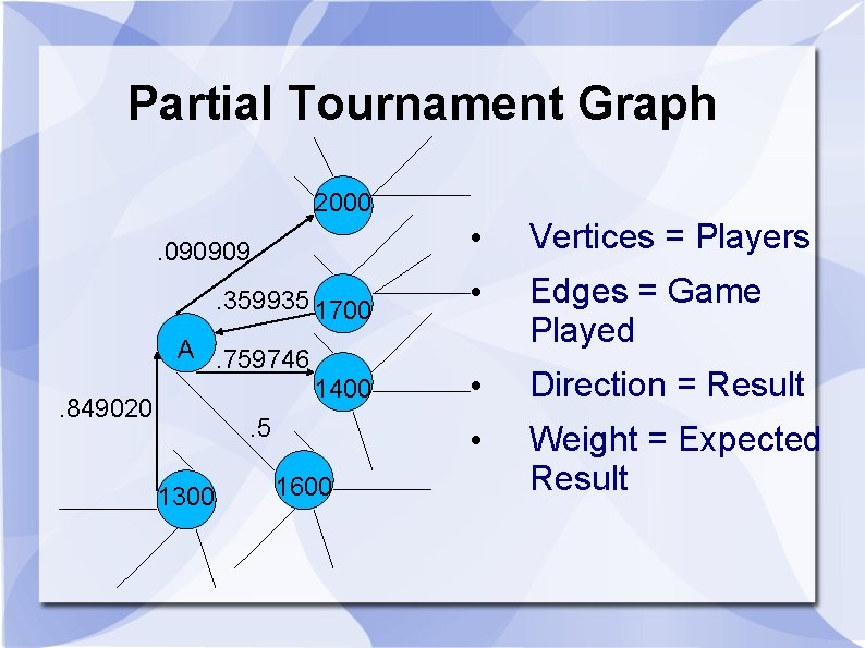 Partial Tournament Graph 2000. 090909. 359935 1700 A. 759746 1400 . 849020 . 5 Partial Tournament Graph 2000. 090909. 359935 1700 A. 759746 1400 . 849020 . 5