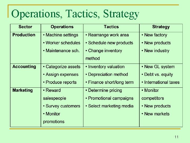 Operations, Tactics, Strategy 11 