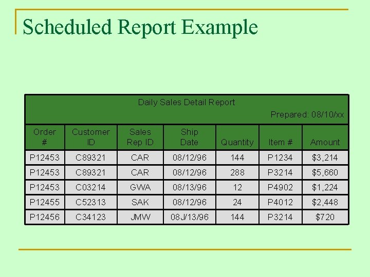 Scheduled Report Example Daily Sales Detail Report Prepared: 08/10/xx Order # Customer ID Sales