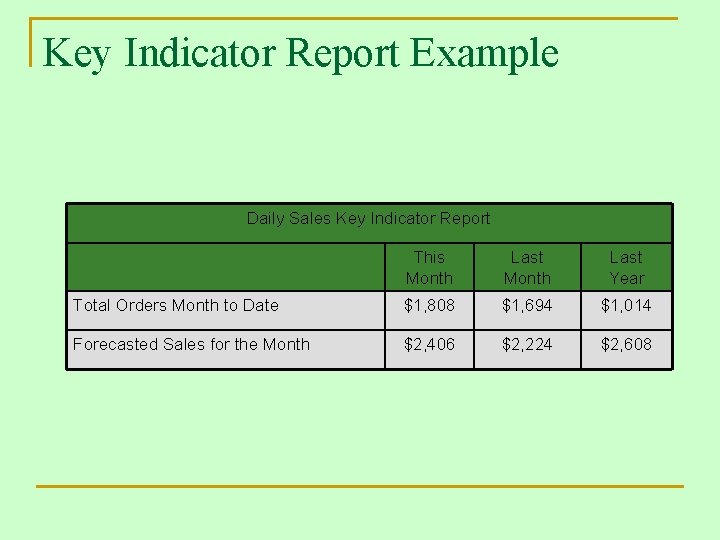 Key Indicator Report Example Daily Sales Key Indicator Report This Month Last Year Total