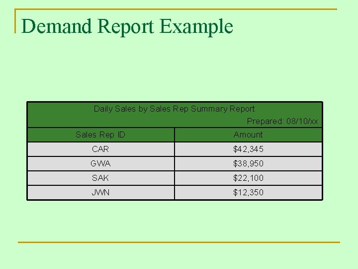 Demand Report Example Daily Sales by Sales Rep Summary Report Prepared: 08/10/xx Sales Rep