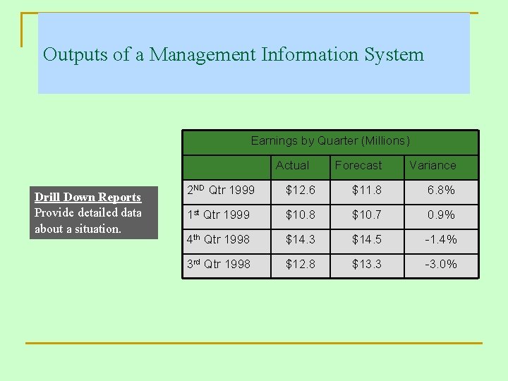 Outputs of a Management Information System Earnings by Quarter (Millions) Actual Drill Down Reports
