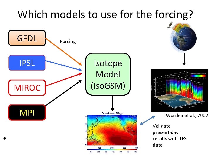 Which models to use for the forcing? GFDL IPSL MIROC MPI • Forcing Isotope