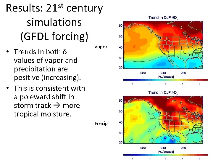 Results: 21 st century simulations (GFDL forcing) • Trends in both δ values of