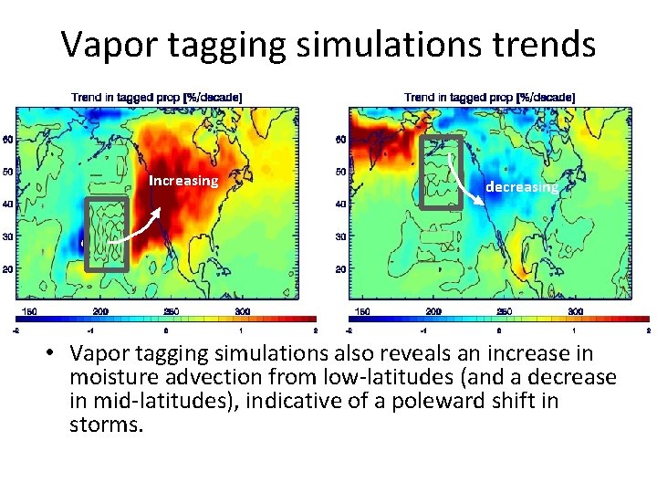 Vapor tagging simulations trends Increasing decreasing • Vapor tagging simulations also reveals an increase