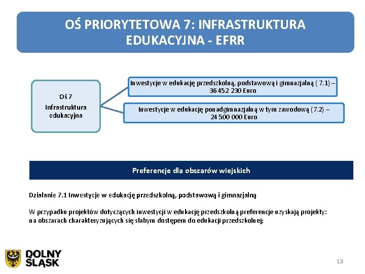 OŚ PRIORYTETOWA 7: INFRASTRUKTURA EDUKACYJNA - EFRR Oś 7 Infrastruktura edukacyjna Inwestycje w edukację