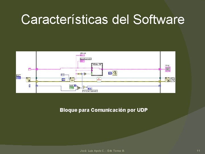 Características del Software Bloque para Comunicación por UDP José Luis Apolo C. - Erik