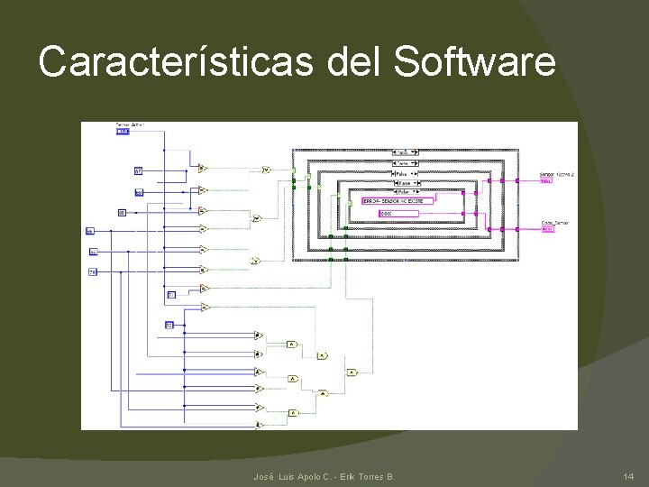 Características del Software José Luis Apolo C. - Erik Torres B. 14 