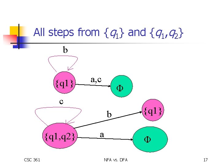 All steps from {q 1} and {q 1, q 2} b {q 1} a,